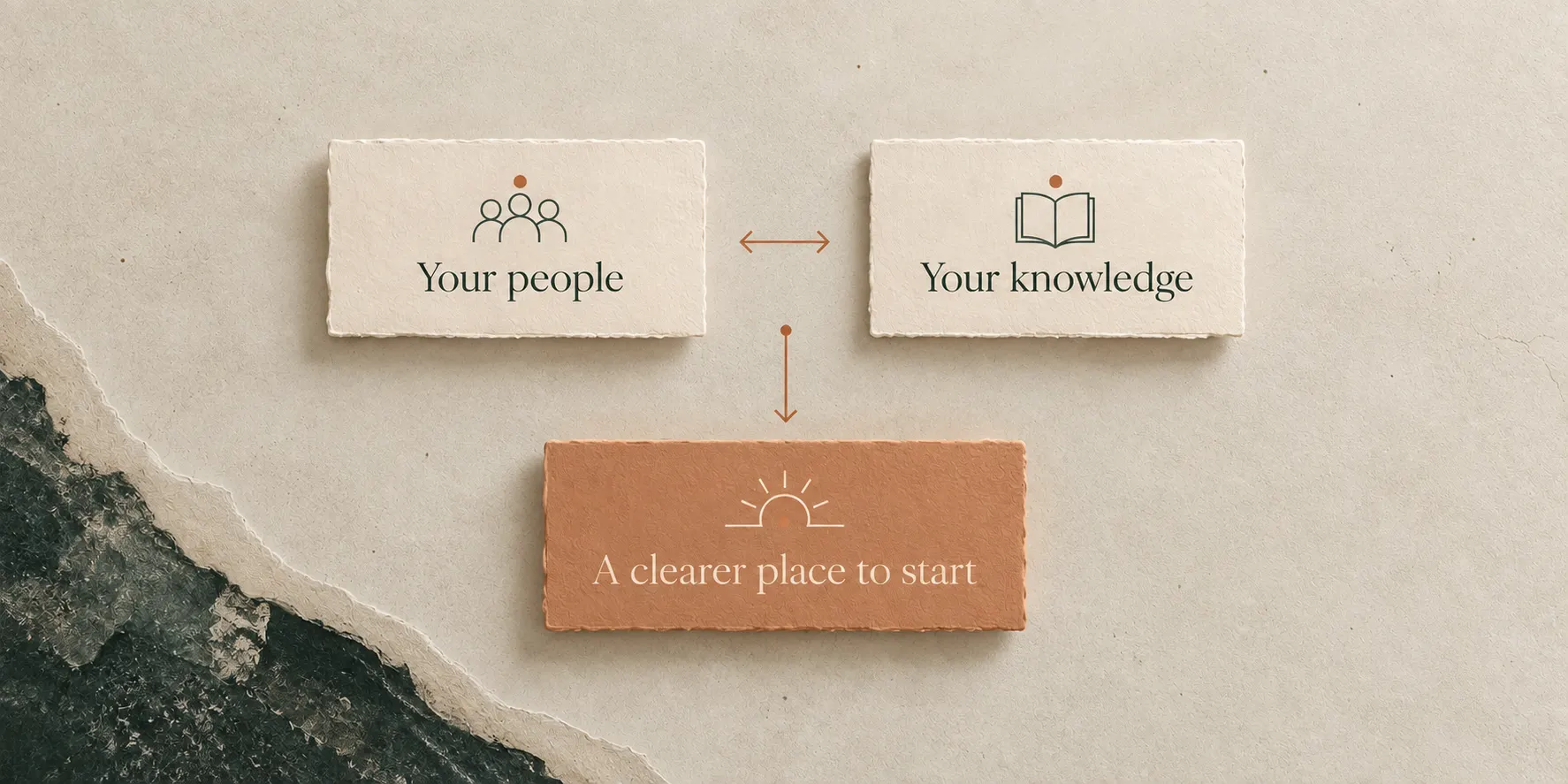 Terracotta card reading A clearer place to start